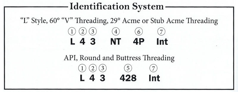 Laydown Threading Inserts Identification System