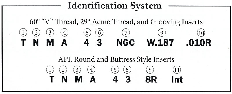 On-Edge Triangle Inserts Identification System