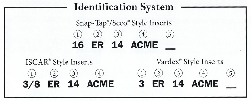 Snap-Tap® / Seco® / ISCAR® / Vardex® Identification System