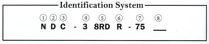 Kennametal® Top-Notch® Style Inserts Identification System