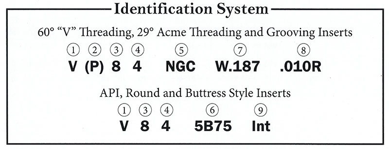 V-Bottom Inserts Identification System